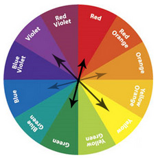Colour in Web Design - colour opposites